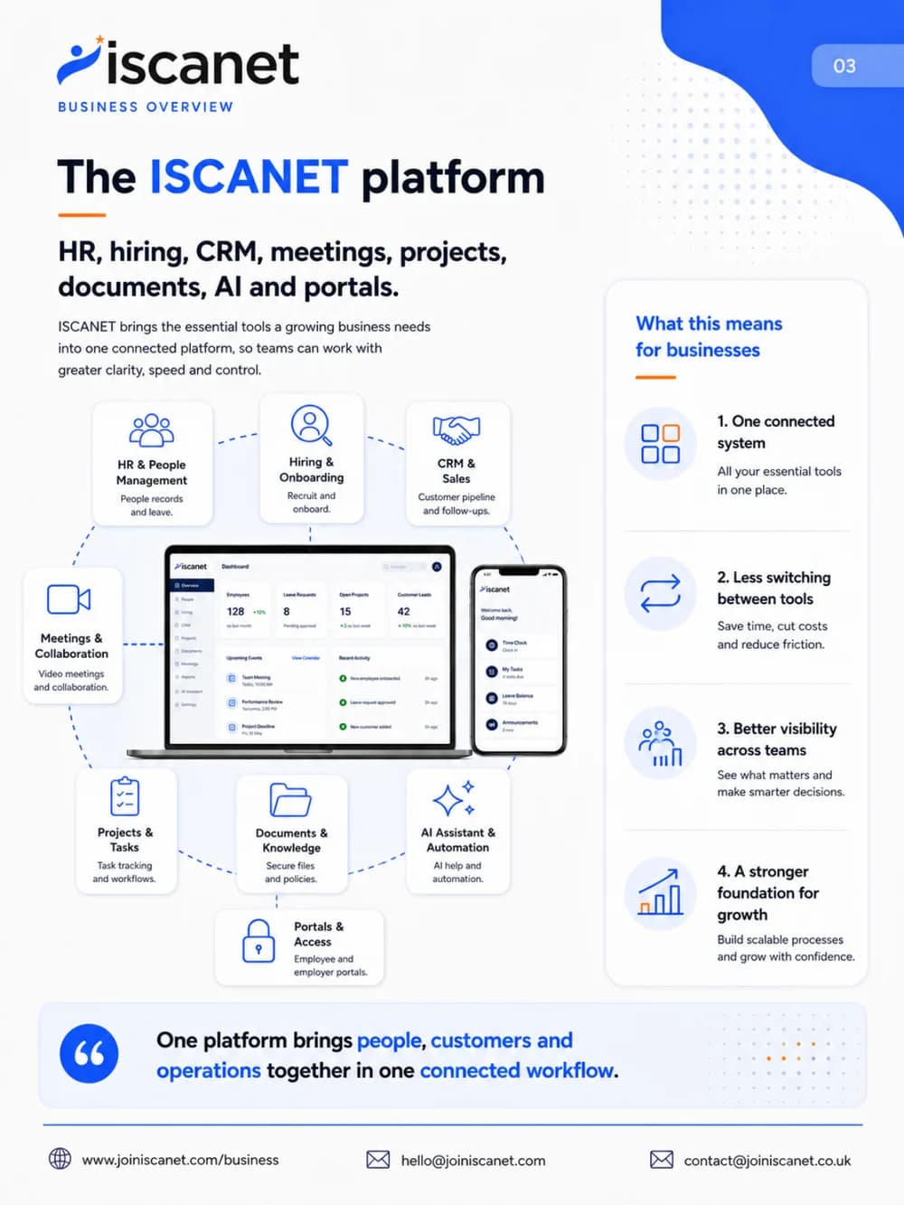 Preview of the connected ISCANET business platform
