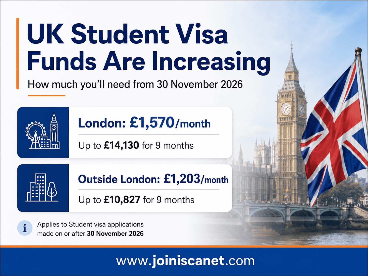UK Student Visa Funds Are Increasing: How Much You’ll Need From 30 November 2026